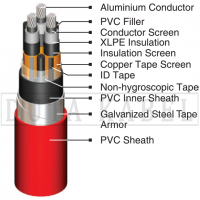 NA2XSEBY SNI IEC-1